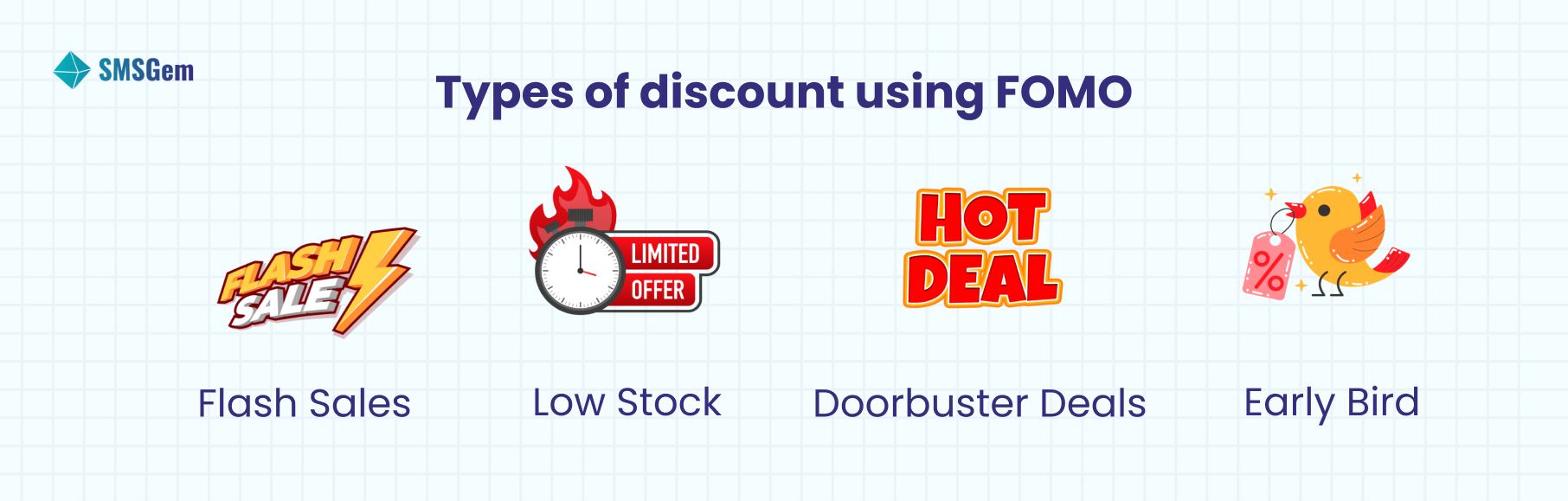 Types of discount applying FOMO effect